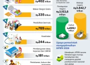 APBN 2026 Masuk Survival Mode: Menkeu Purbaya Warnai Tanpa Ruang Pemborosan, Ekonomi Tetap Tumbuh Kencang
