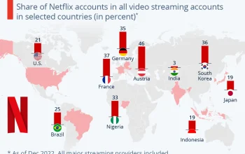 Apex Netflix Meroket di Global Chart: Dari World Laughter Day hingga Stunt Double Olimpiade