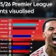 Arsenal di Ambang Sejarah, Klasemen Liga Inggris 2025/2026 Semakin Memanas
