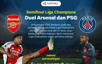 Arsenal Hadapi PSG di Final Liga Champions: Siapa yang Akan Muncul sebagai Juara?