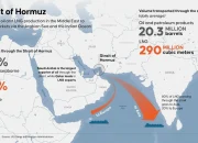 AS Desak China Campur Tangan Lumpuhkan Iran di Selat Hormuz, Tekanan pada Ekonomi Tehran Meningkat