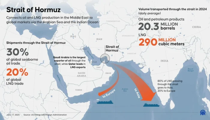 AS Desak China Campur Tangan Lumpuhkan Iran di Selat Hormuz, Tekanan pada Ekonomi Tehran Meningkat