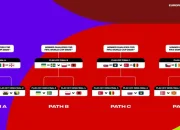 Atlas FC dan Kontroversi Wasit di Playoff: Panduan Piala Dunia 2026 untuk Penggemar Arab