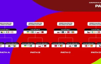 Atlas FC dan Kontroversi Wasit di Playoff: Panduan Piala Dunia 2026 untuk Penggemar Arab