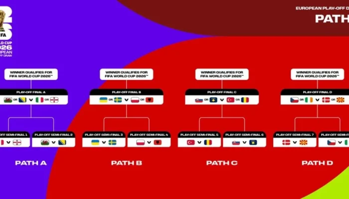Atlas FC dan Kontroversi Wasit di Playoff: Panduan Piala Dunia 2026 untuk Penggemar Arab