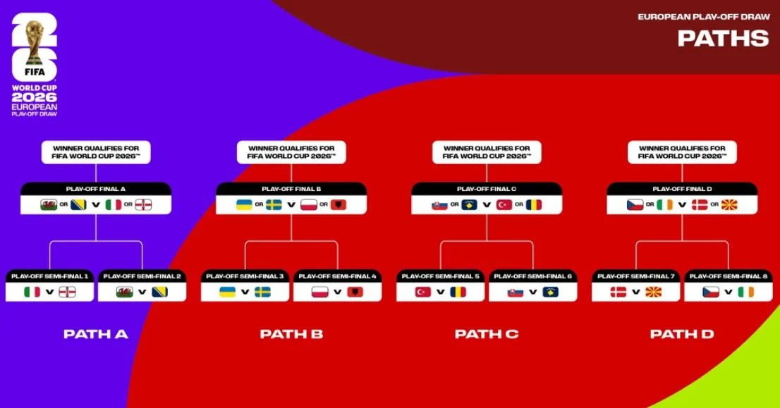 Atlas FC dan Kontroversi Wasit di Playoff: Panduan Piala Dunia 2026 untuk Penggemar Arab