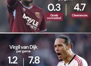 Axel Disasi Kesalahan Mahal, West Ham United Terpuruk Lawan Newcastle United