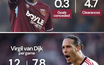 Axel Disasi Kesalahan Mahal, West Ham United Terpuruk Lawan Newcastle United