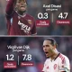 Axel Disasi Kesalahan Mahal, West Ham United Terpuruk Lawan Newcastle United