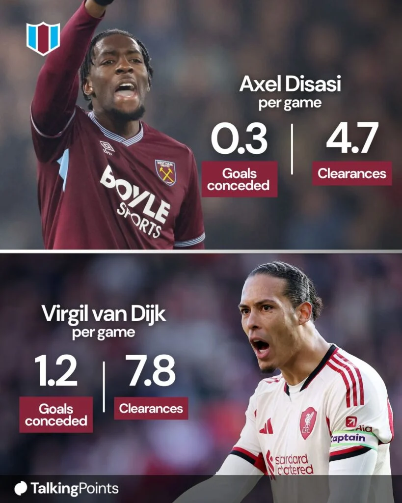 Axel Disasi Kesalahan Mahal, West Ham United Terpuruk Lawan Newcastle United