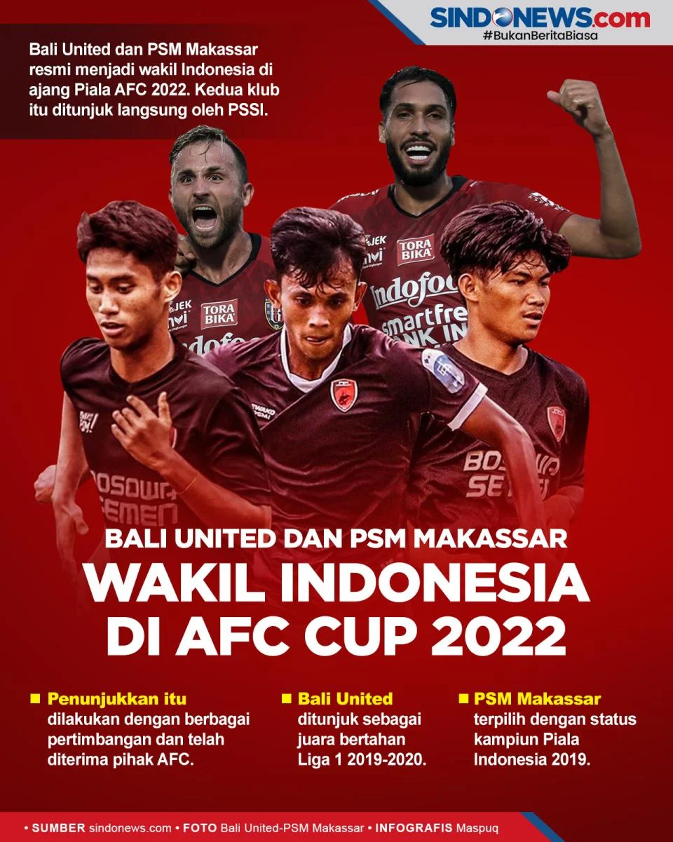 Bali United dan PSM Makassar Siap Berlaga di Kompetisi Sepak Bola Tingkat Nasional dan Internasional
