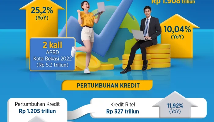 Bank Raya dan Hana Bank Capai Pertumbuhan Laba, Sementara Bank Mandiri Salurkan Paket Sembako