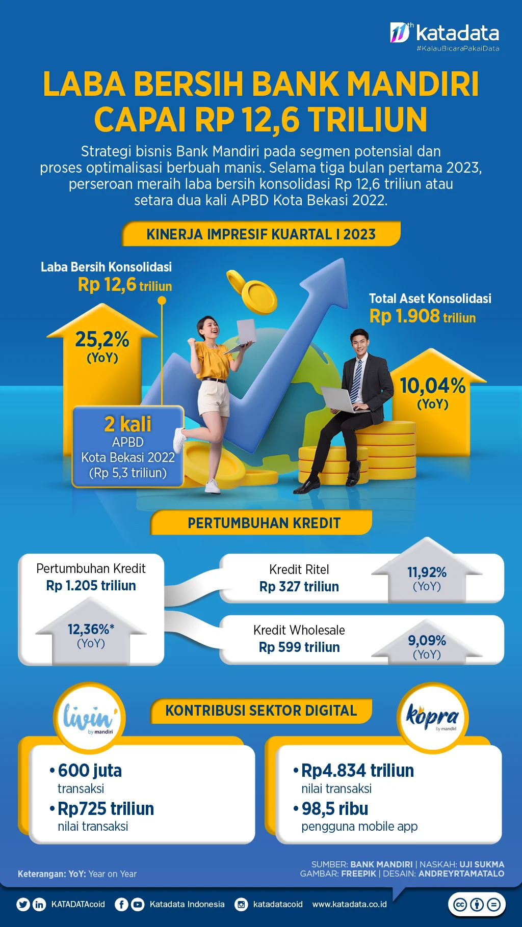 Bank Raya dan Hana Bank Capai Pertumbuhan Laba, Sementara Bank Mandiri Salurkan Paket Sembako