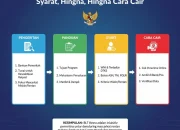 BLT Kesra dan BLT Dana Desa: Apa Perbedaan dan Bagaimana Cara Pencairannya?