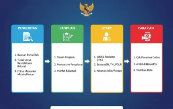 BLT Kesra dan BLT Dana Desa: Apa Perbedaan dan Bagaimana Cara Pencairannya?