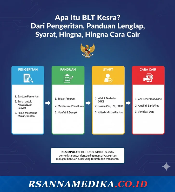 BLT Kesra dan BLT Dana Desa: Apa Perbedaan dan Bagaimana Cara Pencairannya?