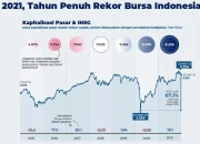 Bursa Efek Indonesia Mencatat Peningkatan Investor dan Kapitalisasi Pasar
