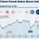 Bursa Efek Indonesia Mencatat Peningkatan Investor dan Kapitalisasi Pasar