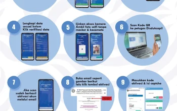 Cara Memanfaatkan Nomor Induk Kependudukan untuk Akses Bansos dan Data Kependudukan di 2026