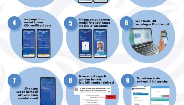 Cara Memanfaatkan Nomor Induk Kependudukan untuk Akses Bansos dan Data Kependudukan di 2026