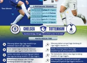 Chelsea vs Tottenham: Pertarungan Sengit di Puncak Liga Premier