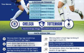 Chelsea vs Tottenham: Pertarungan Sengit di Puncak Liga Premier