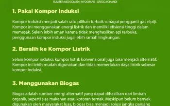 CNG, Alternatif LPG 3 Kg yang Lebih Ramah Lingkungan dan Murah