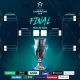 CONCACAF Champions Cup Mengalami Perubahan Format Mulai 2027