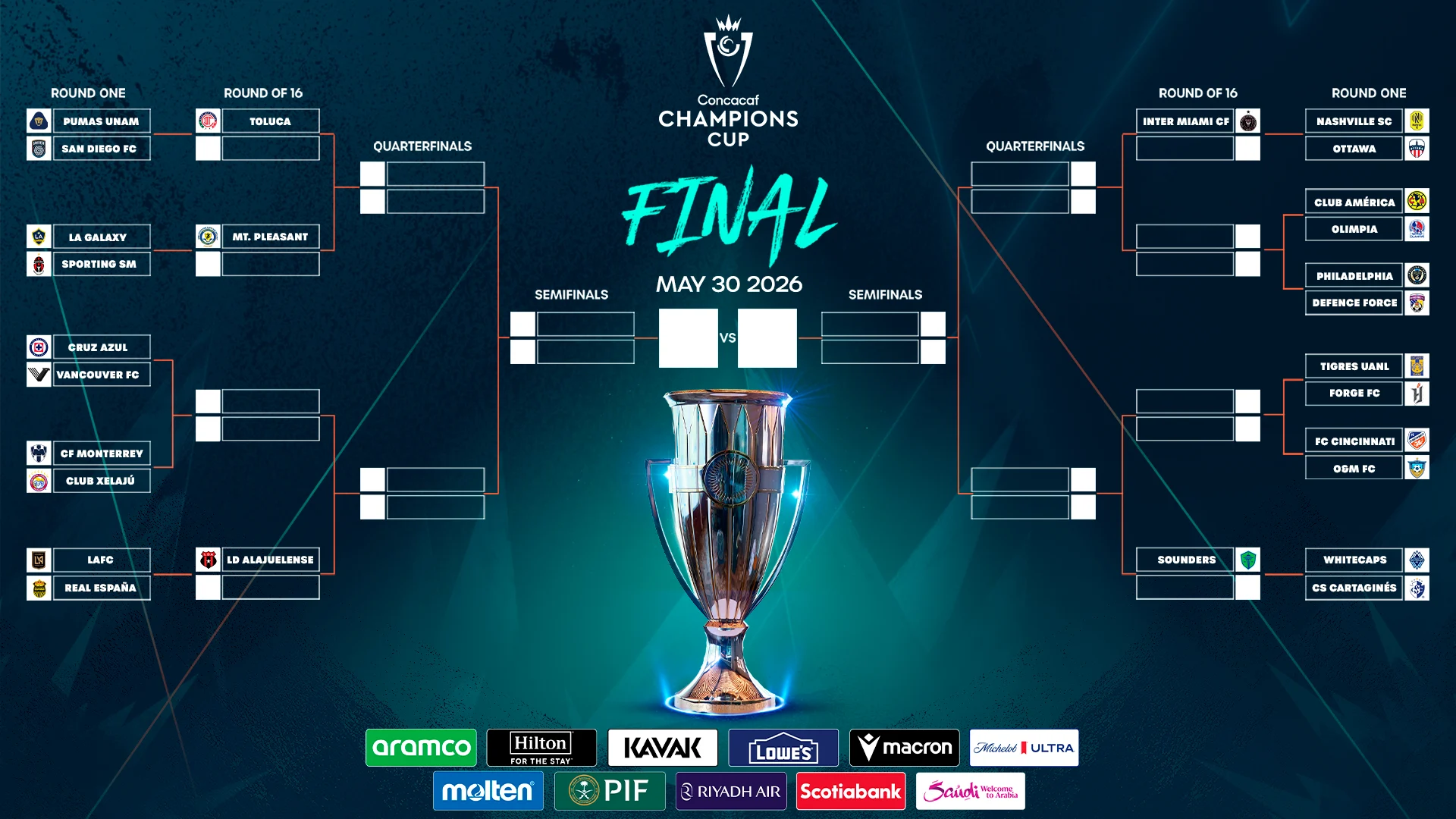 CONCACAF Champions Cup Mengalami Perubahan Format Mulai 2027