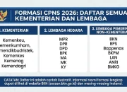 CPNS 2026: Kontroversi Formasi Sumut, Inovasi Rekrutmen di Bulukumba, dan Skandal Etika Jaksa