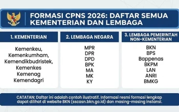 CPNS 2026: Kontroversi Formasi Sumut, Inovasi Rekrutmen di Bulukumba, dan Skandal Etika Jaksa