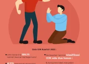 Debt Collector Tidak Berdaya Diringkus Polisi, Apa yang Sebenarnya Terjadi?