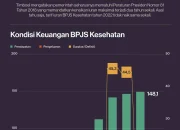 Defisit Fiskal & BPJS Kesehatan: Pemerintah Usahakan Stabilitas Ekonomi di Tengah Tekanan Global