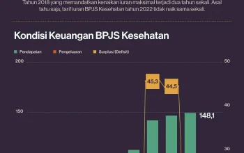 Defisit Fiskal & BPJS Kesehatan: Pemerintah Usahakan Stabilitas Ekonomi di Tengah Tekanan Global