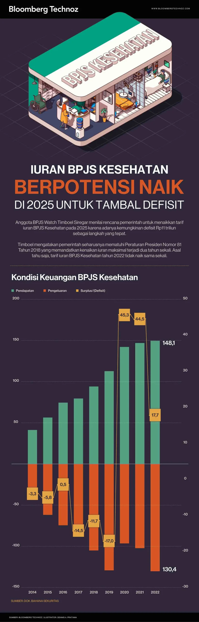 Defisit Fiskal & BPJS Kesehatan: Pemerintah Usahakan Stabilitas Ekonomi di Tengah Tekanan Global