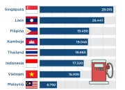 Dolar AS Menguat, Harga BBM dan Listrik Naik: Apa yang Terjadi dengan Ekonomi Indonesia?