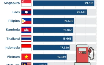 Dolar AS Menguat, Harga BBM dan Listrik Naik: Apa yang Terjadi dengan Ekonomi Indonesia?