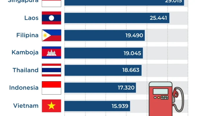 Dolar AS Menguat, Harga BBM dan Listrik Naik: Apa yang Terjadi dengan Ekonomi Indonesia?