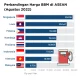 Dolar AS Menguat, Harga BBM dan Listrik Naik: Apa yang Terjadi dengan Ekonomi Indonesia?