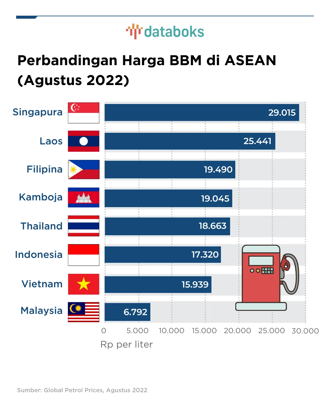 Dolar AS Menguat, Harga BBM dan Listrik Naik: Apa yang Terjadi dengan Ekonomi Indonesia?
