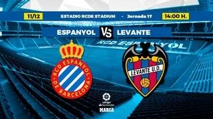 Drama di LaLiga: Espanyol vs Levante Siapkan Pertarungan Sengit di Minggu Ini