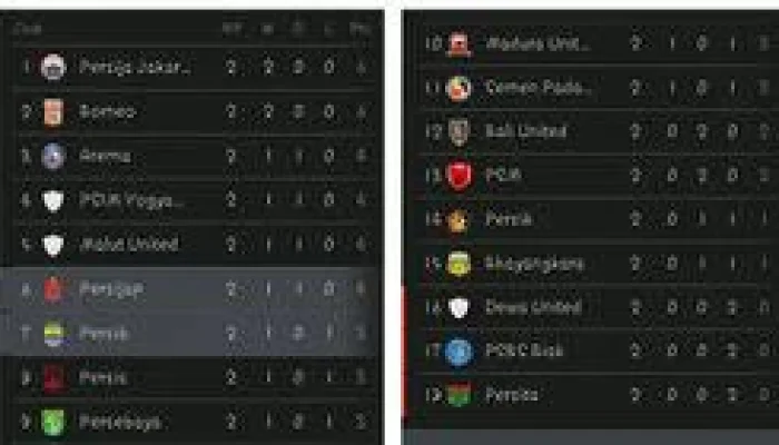 Drama Persaingan Top Skor Liga 1 Musim 2025/2026 Memanas Usai Pekan ke-35