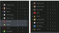 Drama Persaingan Top Skor Liga 1 Musim 2025/2026 Memanas Usai Pekan ke-35