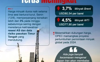 Dunia Bisnis Menghadapi Tantangan Baru: Dari Tarif Baja hingga Kenaikan Harga Minyak