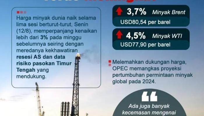 Dunia Bisnis Menghadapi Tantangan Baru: Dari Tarif Baja hingga Kenaikan Harga Minyak