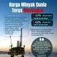 Dunia Bisnis Menghadapi Tantangan Baru: Dari Tarif Baja hingga Kenaikan Harga Minyak