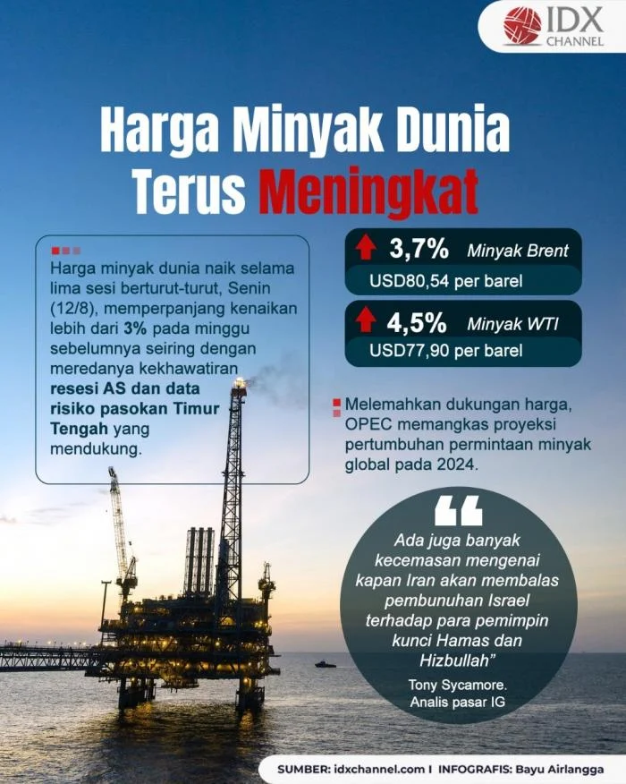Dunia Bisnis Menghadapi Tantangan Baru: Dari Tarif Baja hingga Kenaikan Harga Minyak