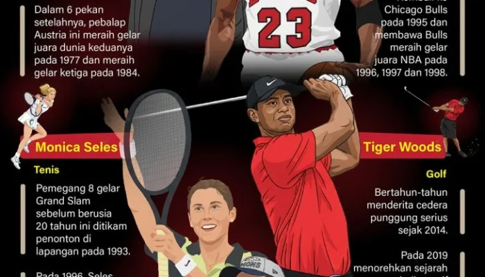 Dunia Olahraga dan Sosial Mengalami Perubahan Dramatis: Dari NBA hingga Kehidupan Militer