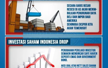 Ekonomi Amerika Serikat dan Dampaknya terhadap Indonesia