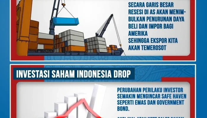 Ekonomi Amerika Serikat dan Dampaknya terhadap Indonesia